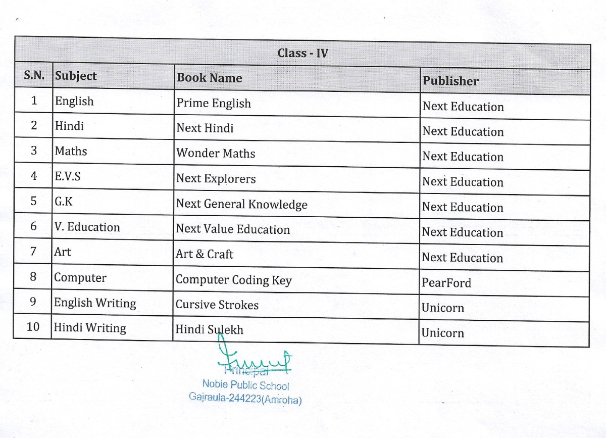 Noble Public School, Gajraula