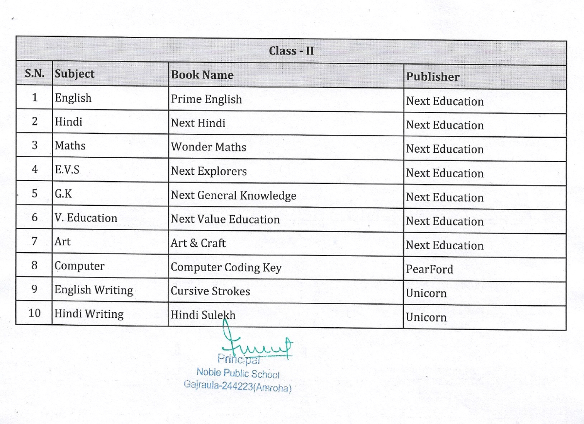 Noble Public School, Gajraula