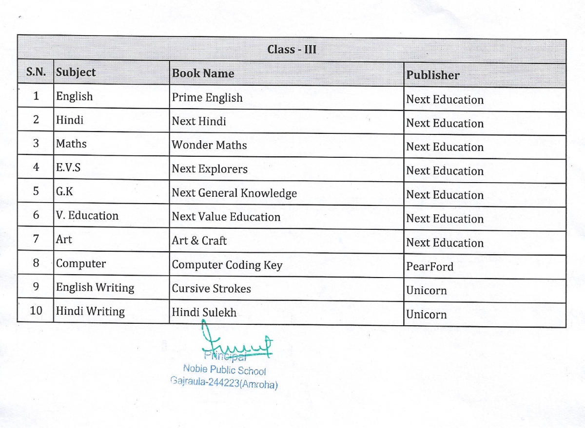 Noble Public School, Gajraula